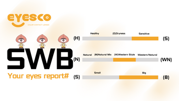 SWB Eyes Report