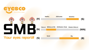 SMB Eyes Report