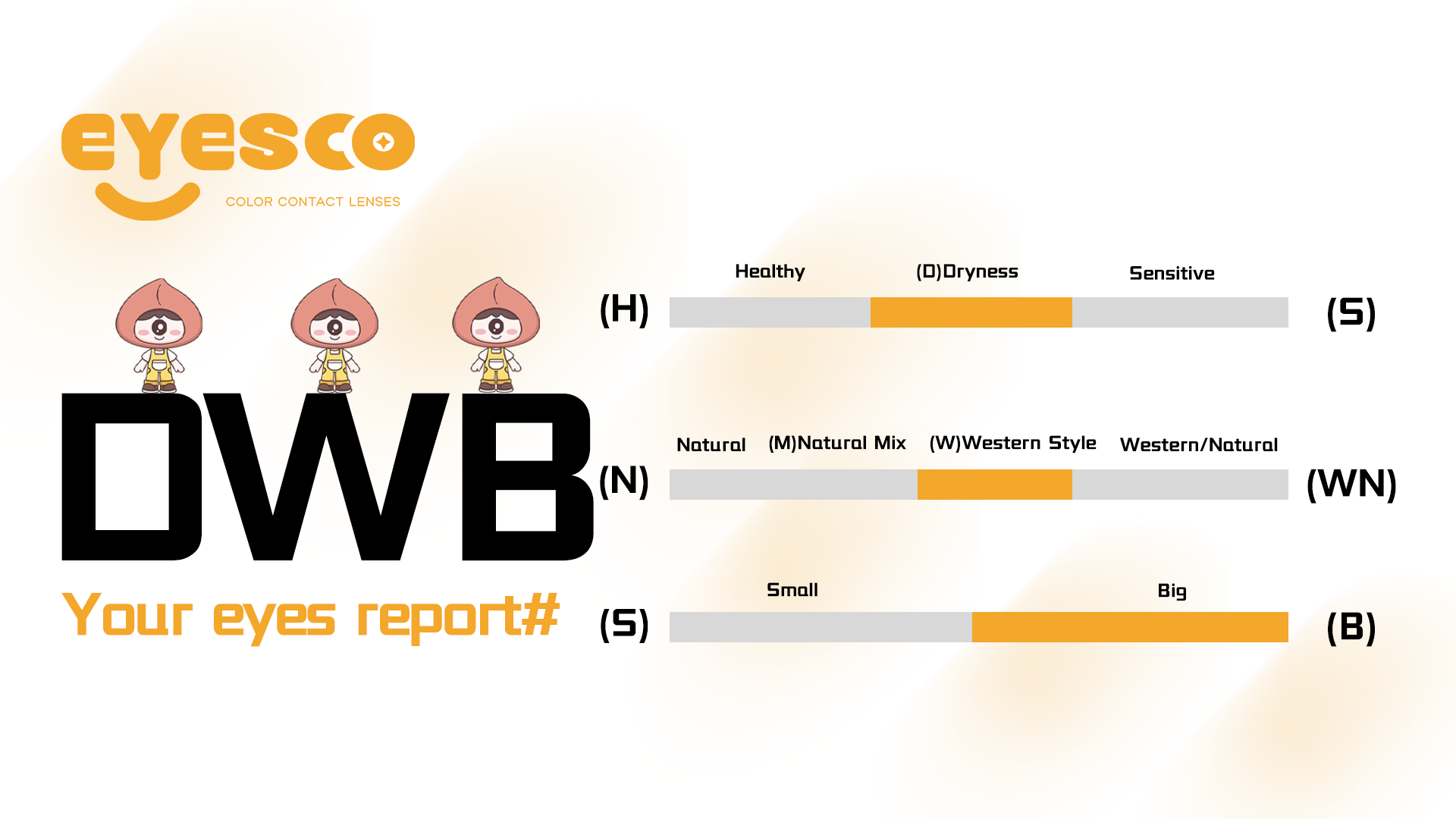 DWB Eyes Report